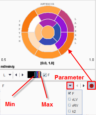 PCARD Polar Plot Result