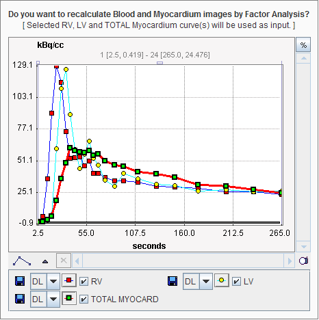 PCARD FA Repetition Dialog